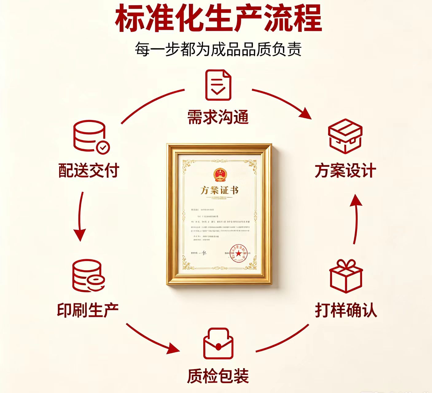 专业证件制作公司:为您的企业量身打造高品质证件定制方案