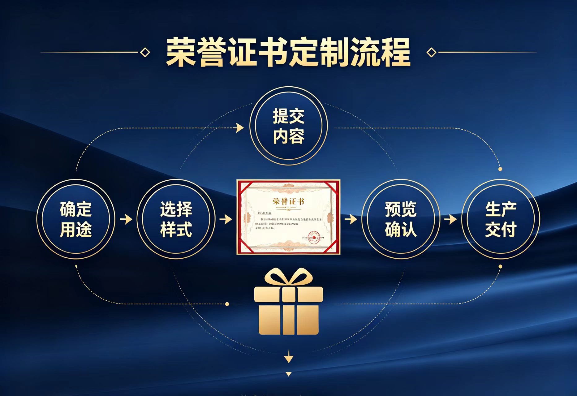 专业结婚证制作与普通区别：从工艺到情感的品质升级